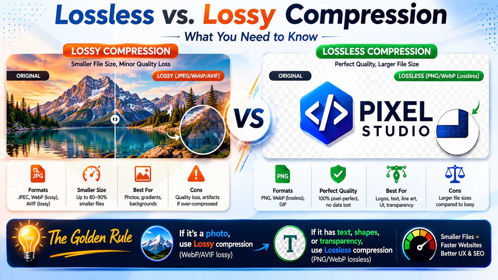 Lossless vs. Lossy Compression: What You Need to Know illustration
