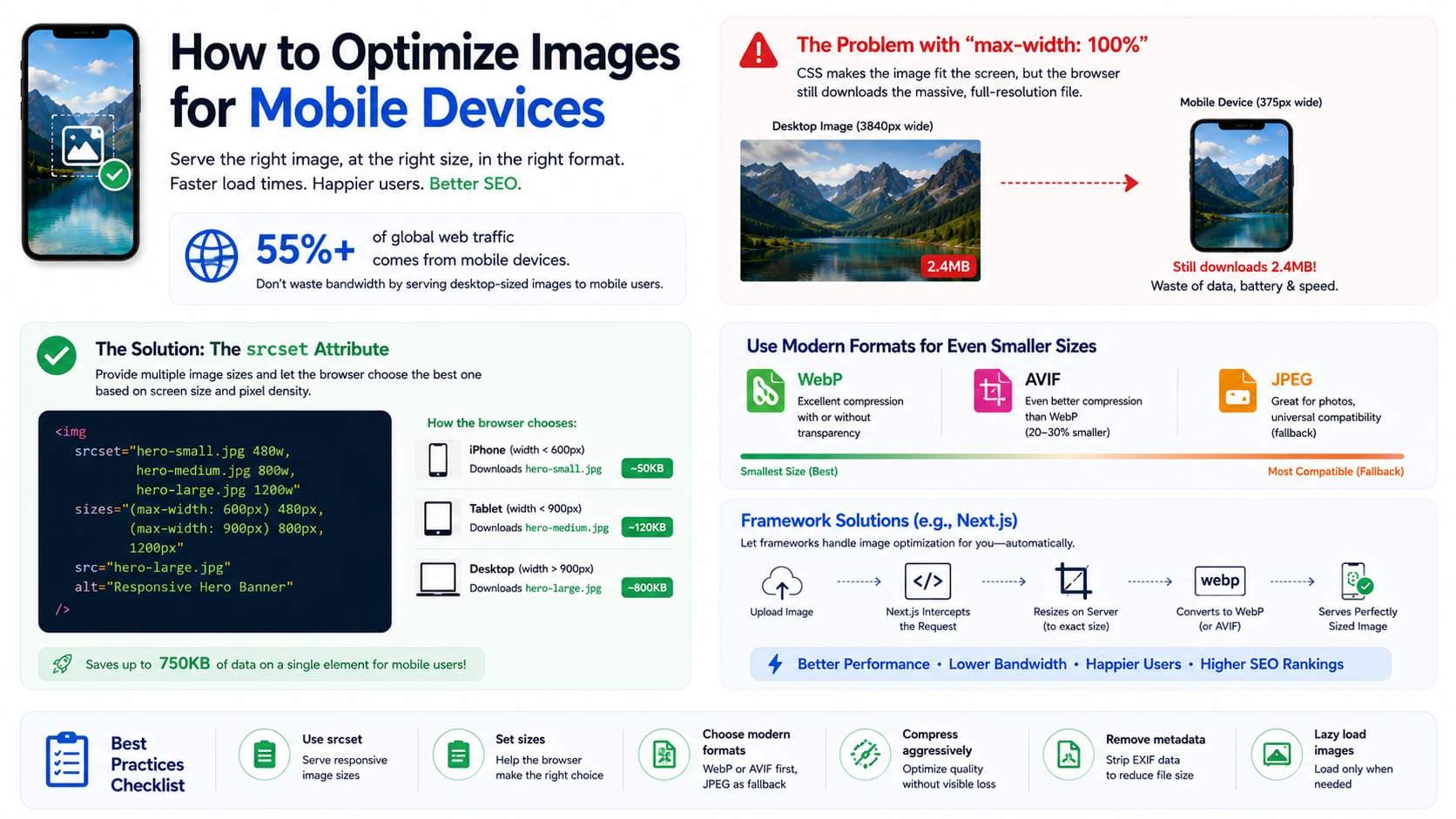 How to Optimize Images for Mobile Devices illustration