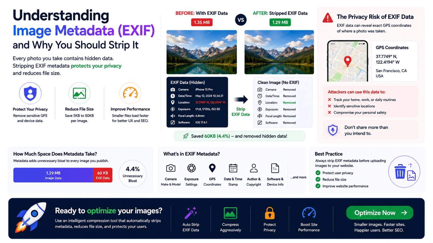 Understanding Image Metadata (EXIF) and Why You Should Strip It illustration