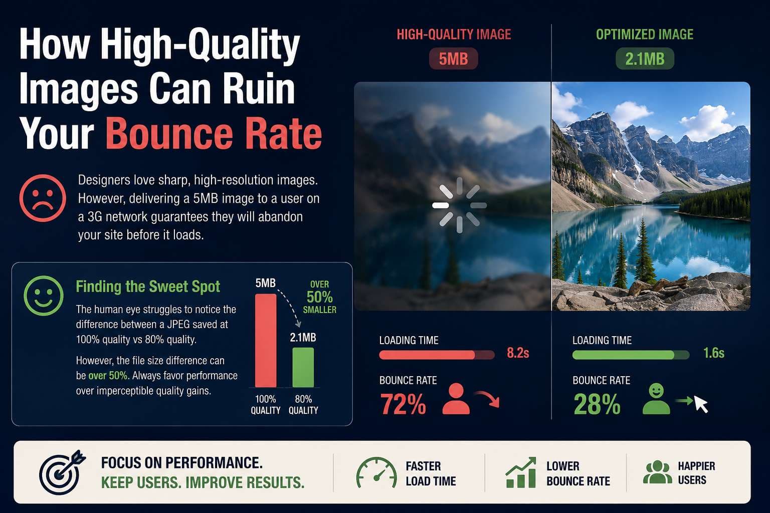 How High-Quality Images Can Ruin Your Bounce Rate illustration