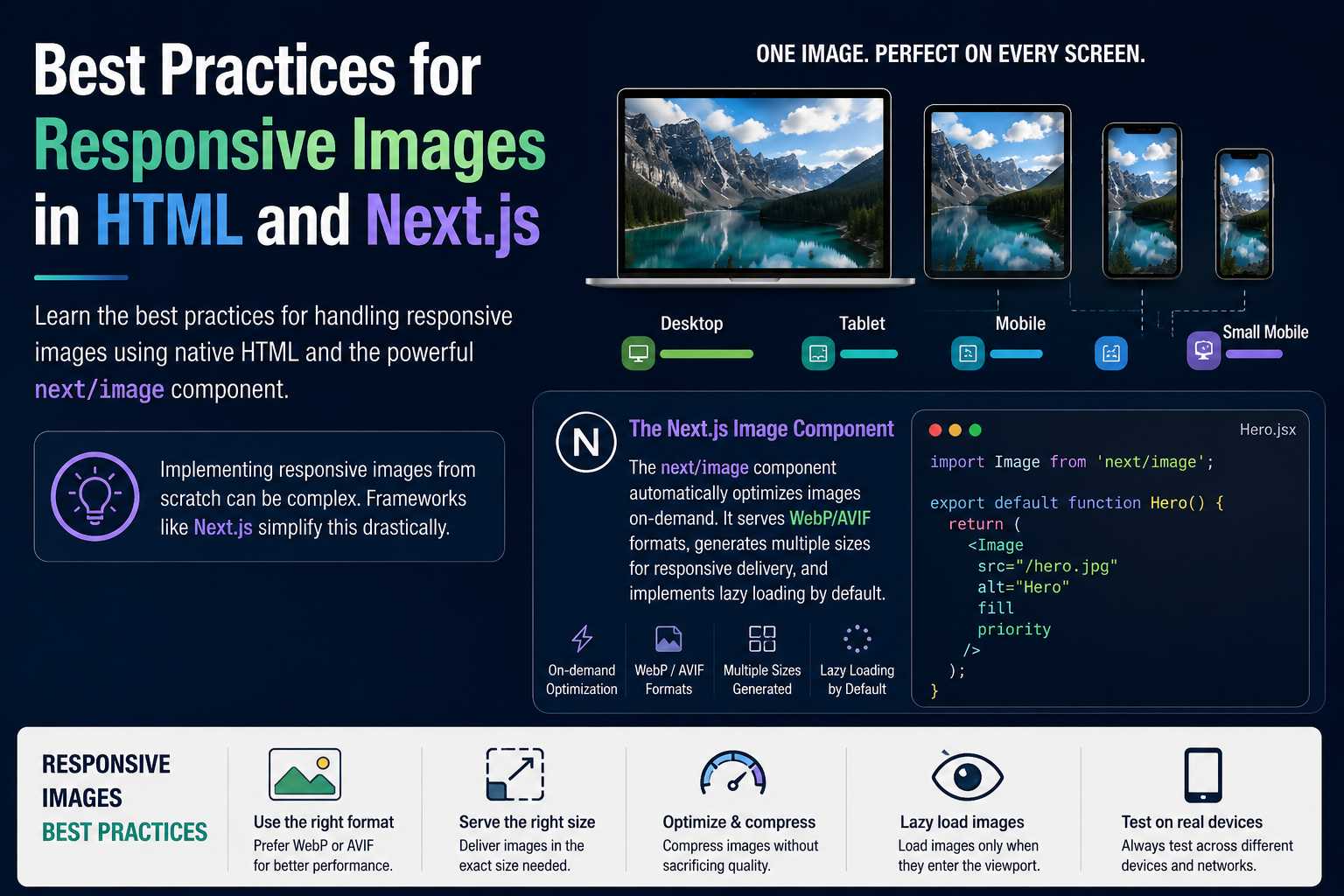 Best Practices for Responsive Images in HTML and Next.js illustration