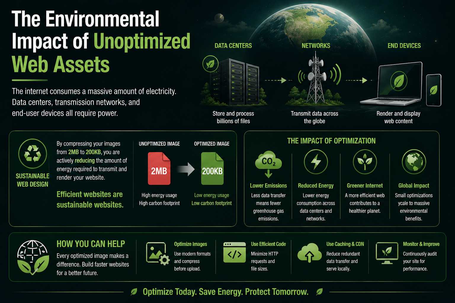 The Environmental Impact of Unoptimized Web Assets illustration